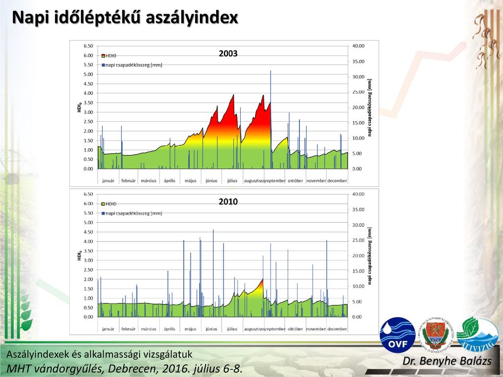 Aszályindexek és alkalmassági vizsgálatuk ppt letölteni